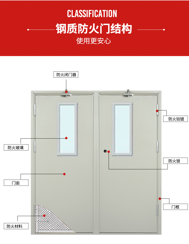 鋼質防火門（甲級乙級（jí）丙（bǐng）級）(圖4)